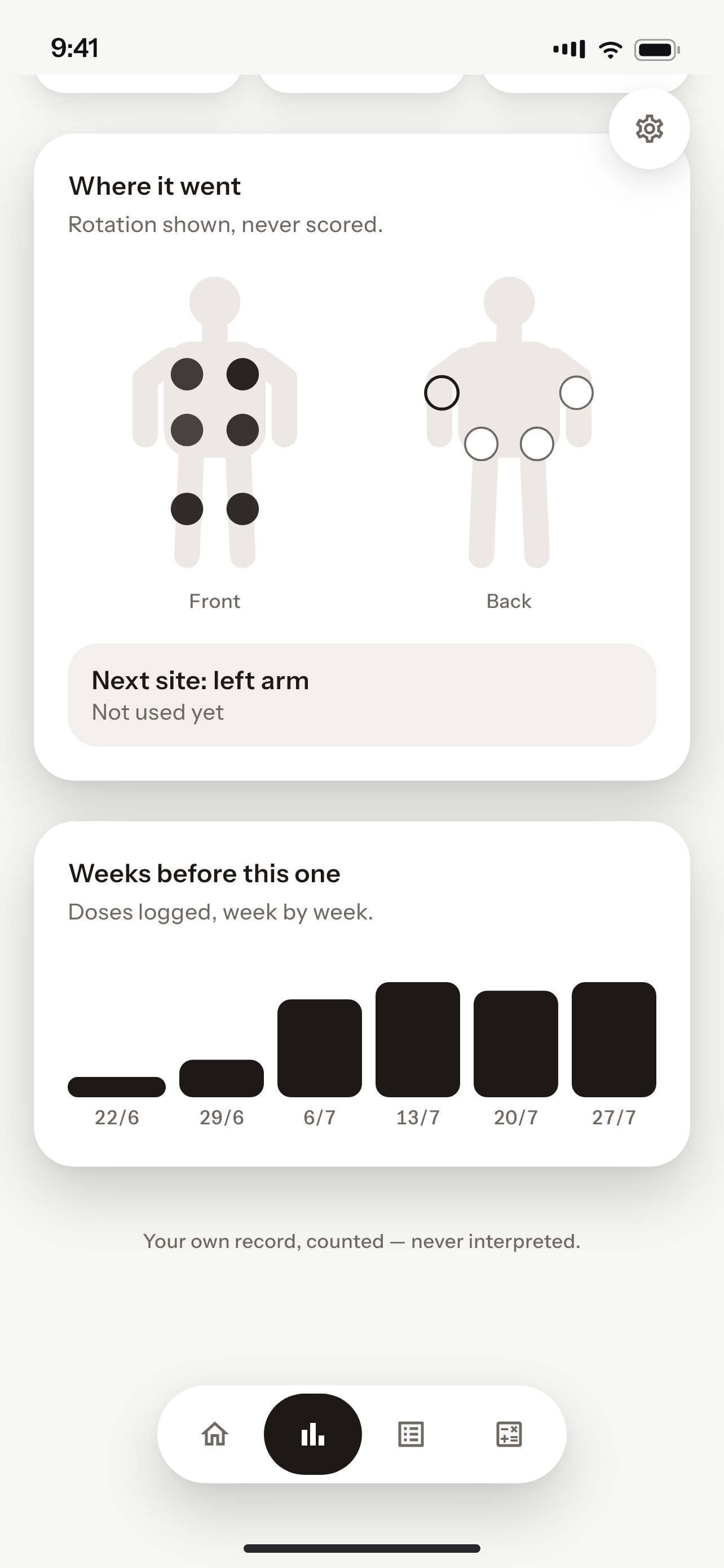 Vialog's body map showing used injection sites on front and back, with the next site suggested.